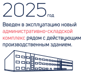 2024